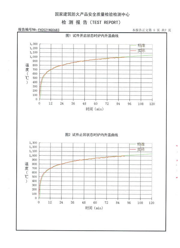 檢測報告